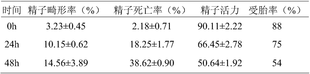 Animal fresh semen low-temperature diluent as well as preparation method and application thereof