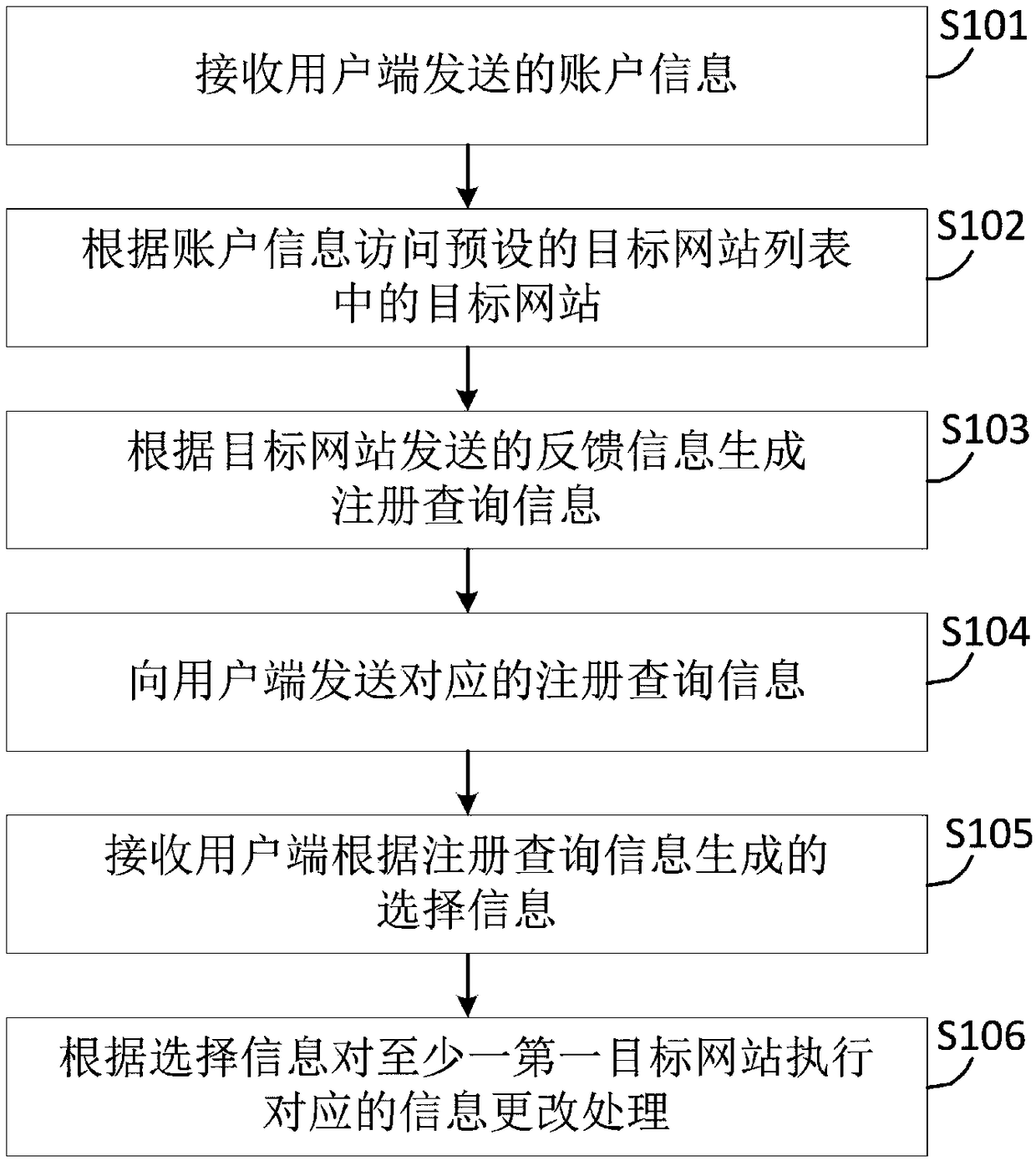 Account information batch processing method and server