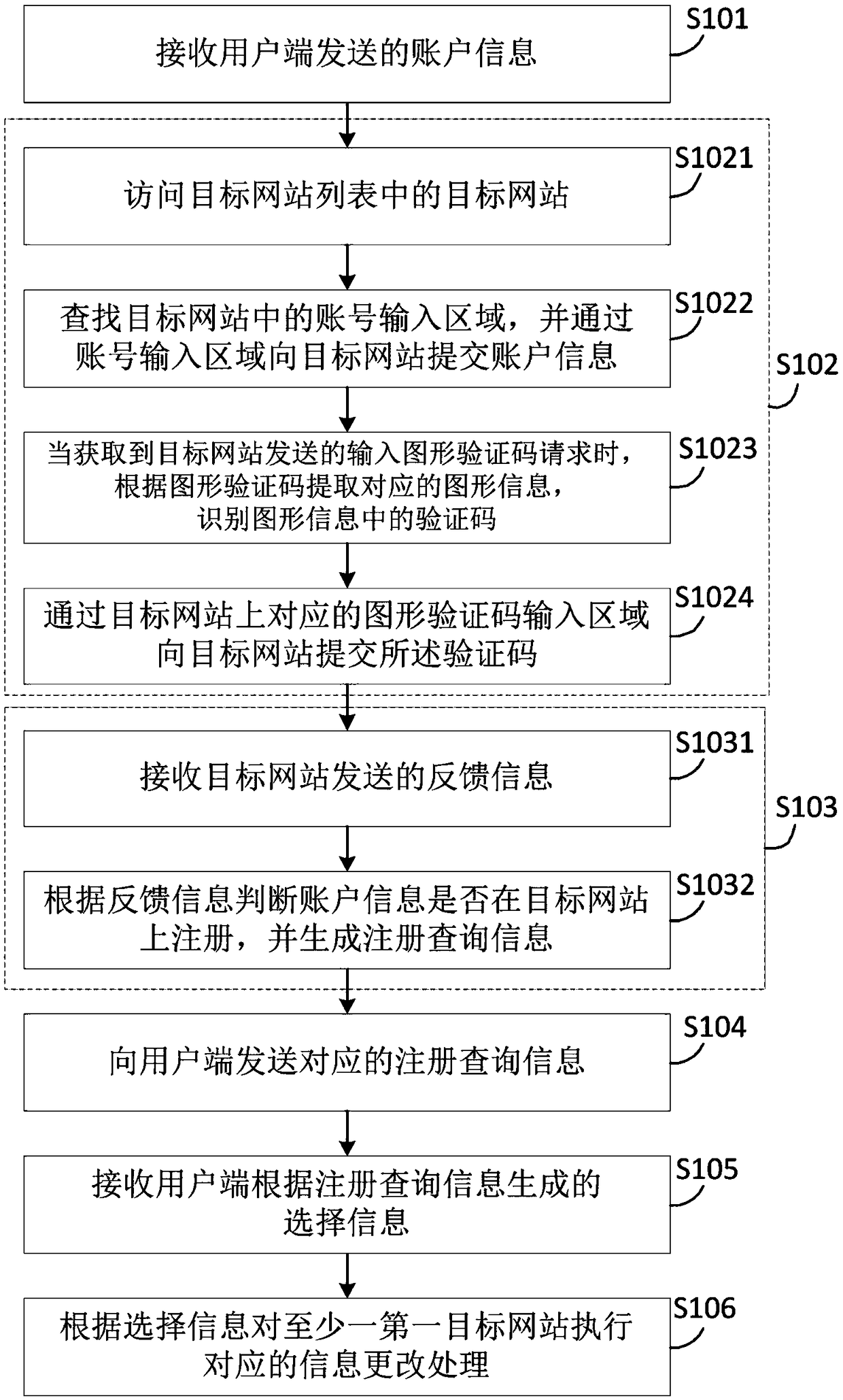 Account information batch processing method and server