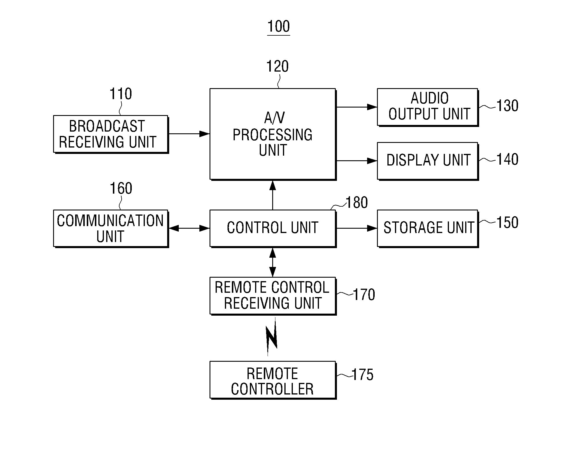 Method of providing search service by extracting keywords in specified region and display device applying the same