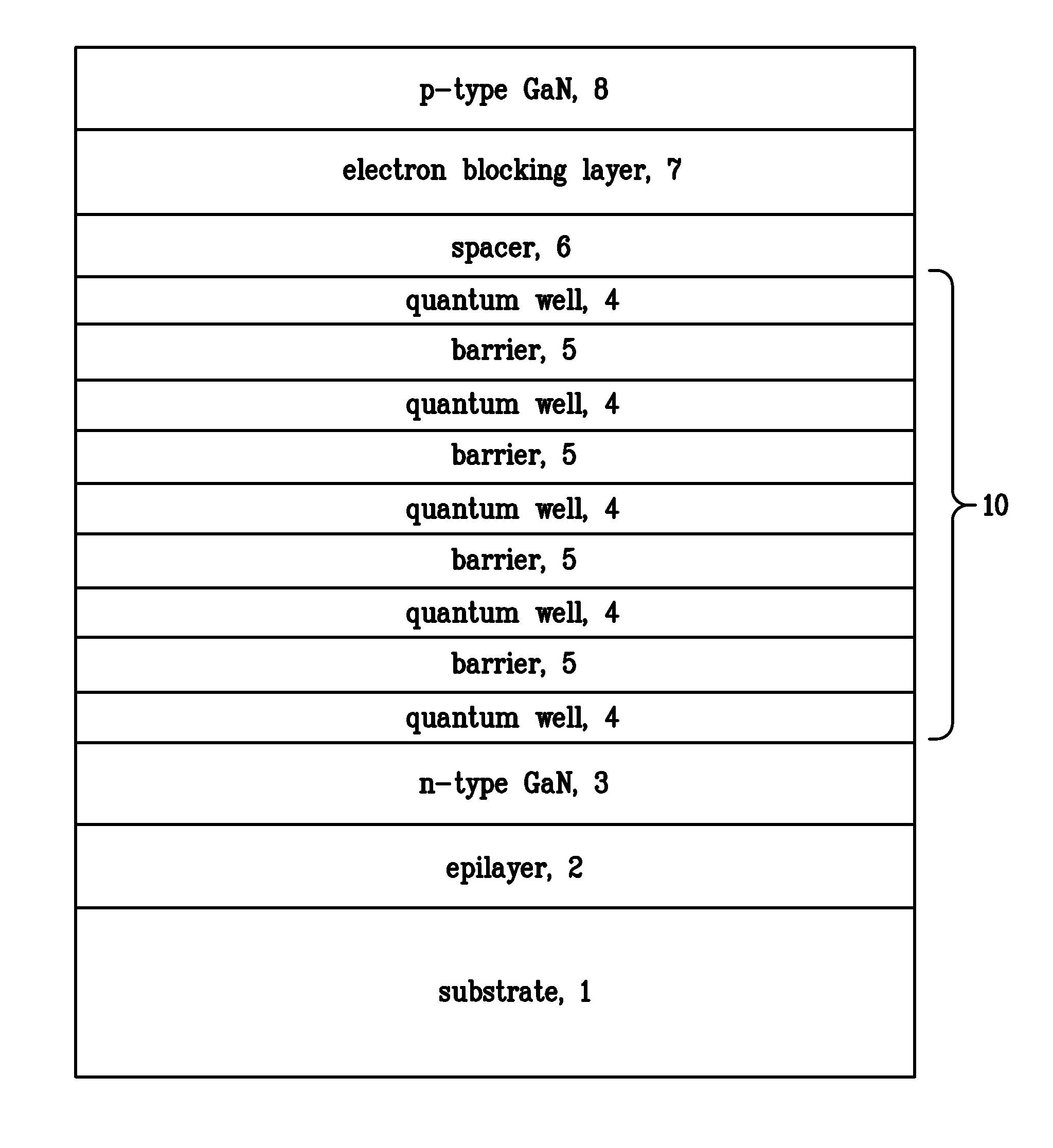 High efficiency III-nitride light-emitting diodes