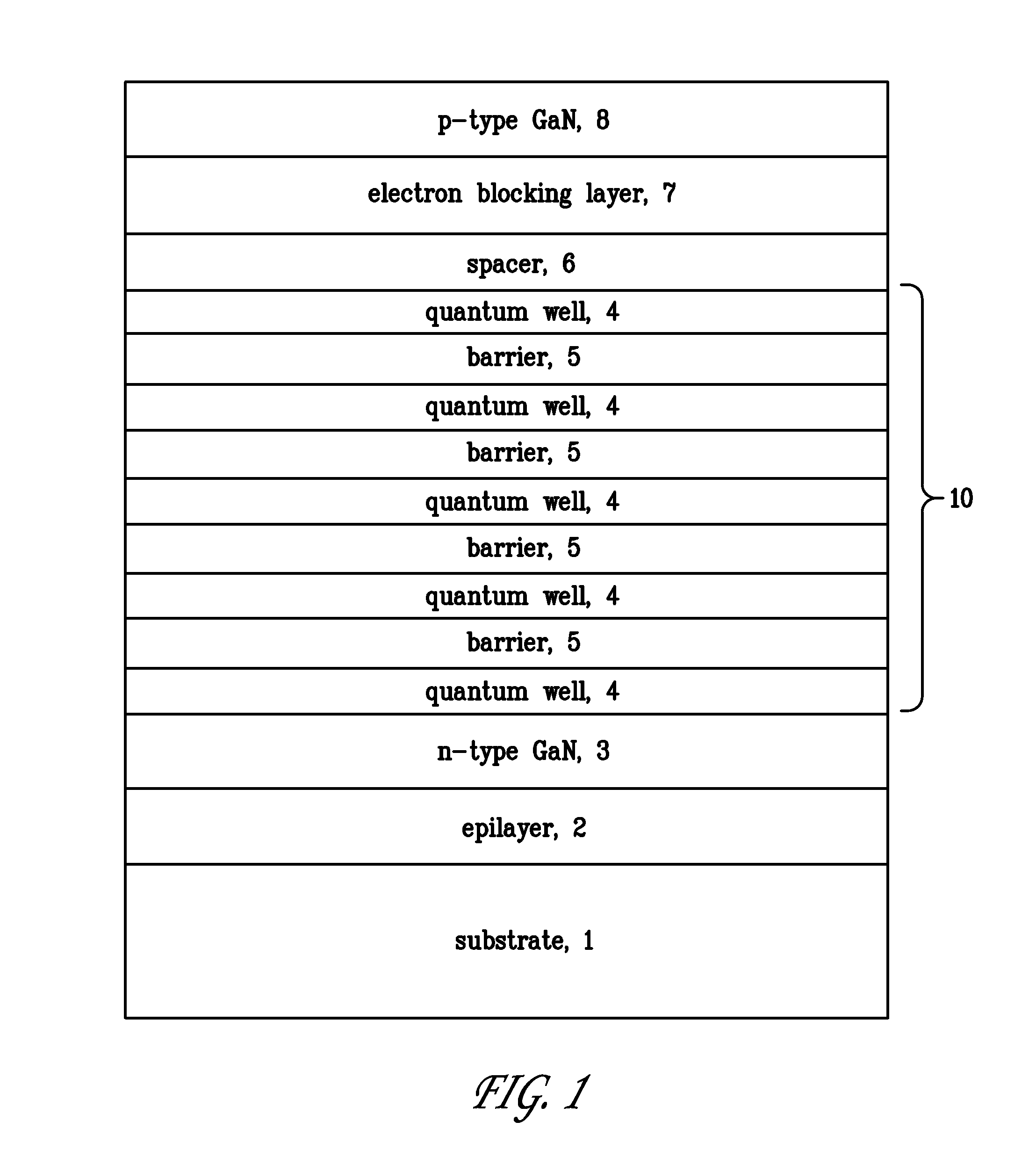 High efficiency III-nitride light-emitting diodes