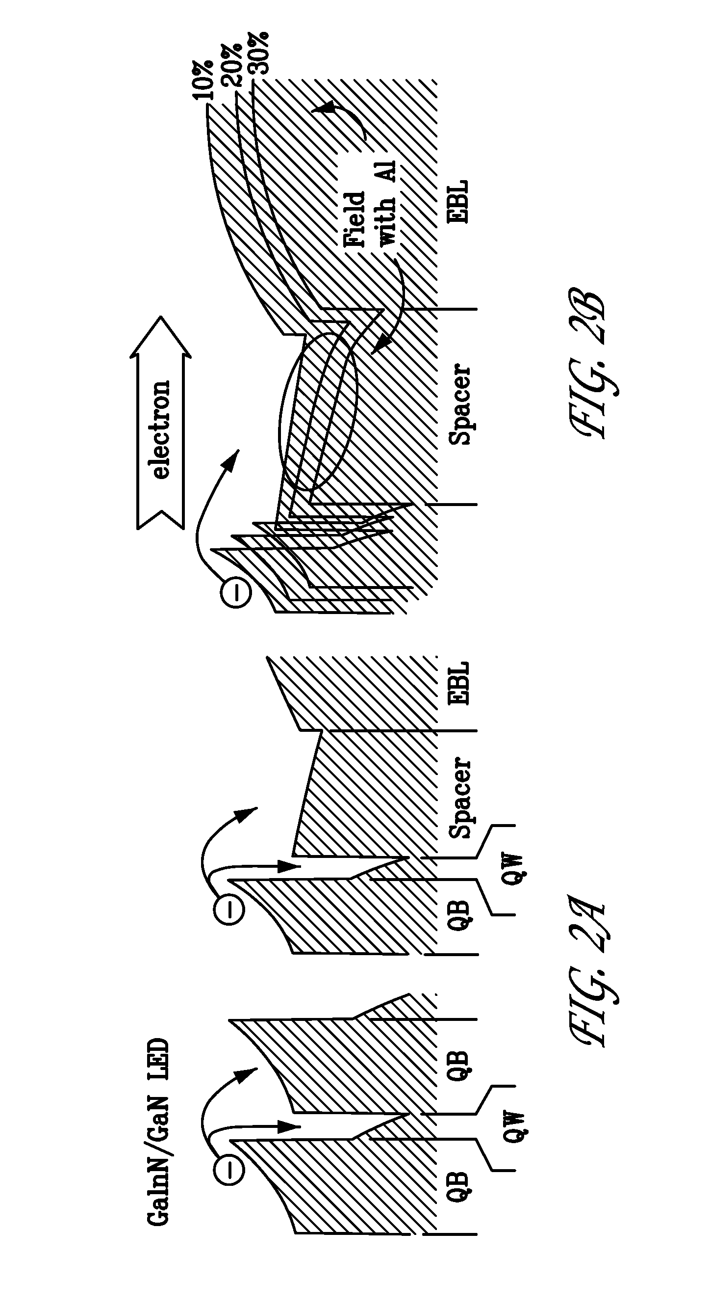 High efficiency III-nitride light-emitting diodes