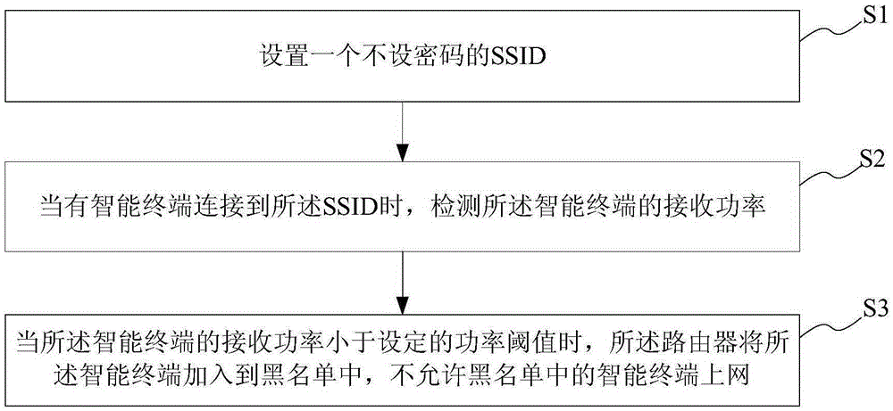 Router visitor verification method and system and router