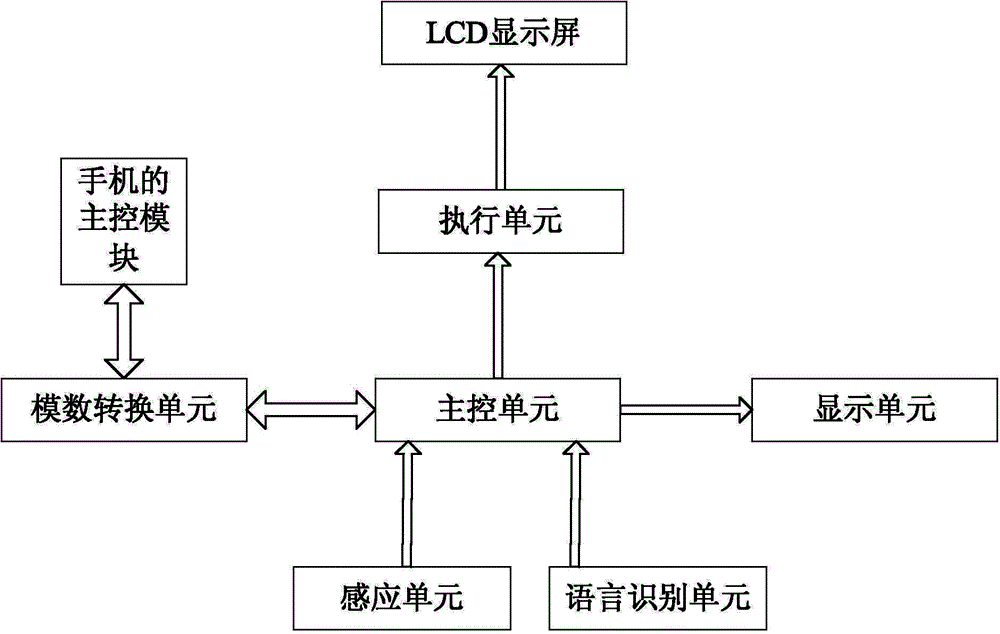 Rotatable LCD (liquid crystal display) control system applied to digital camera