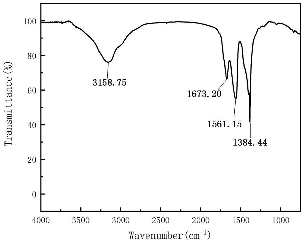 Eu &lt; 2 + &gt;-doped inorganic nanoparticles as well as preparation method and application thereof