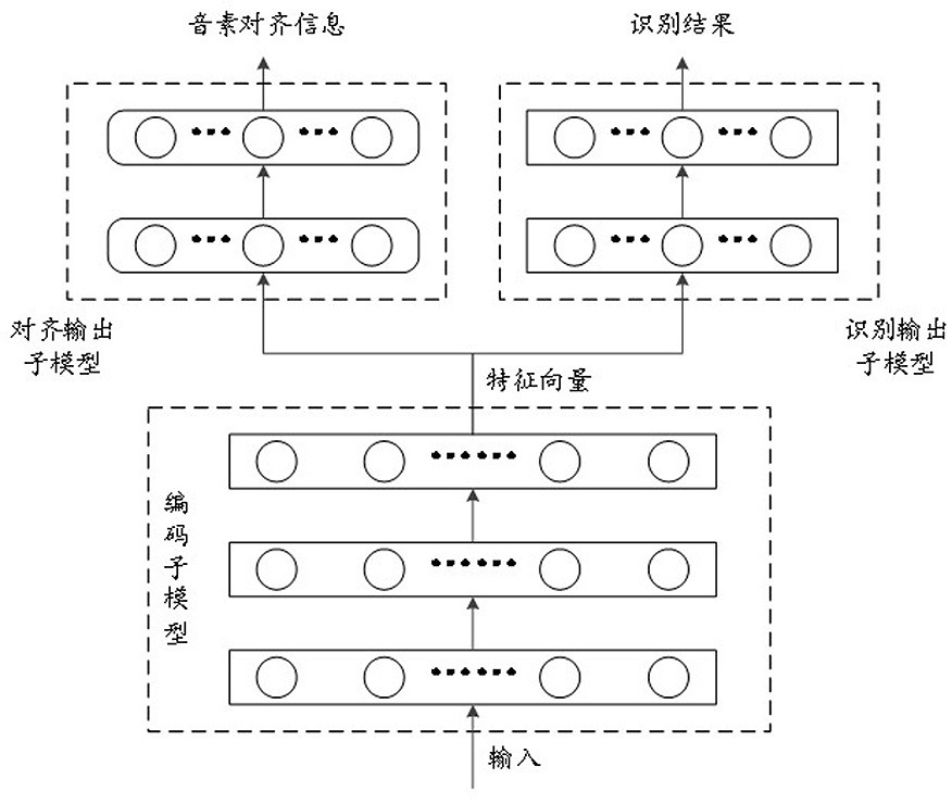 Spoken language evaluation method and device based on phonemes and electronic equipment