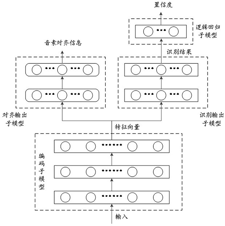 Spoken language evaluation method and device based on phonemes and electronic equipment