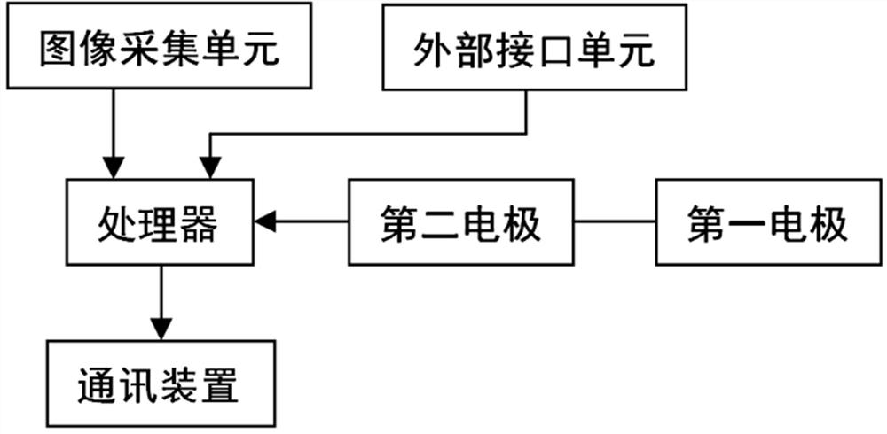 Coated tongue image monitoring equipment