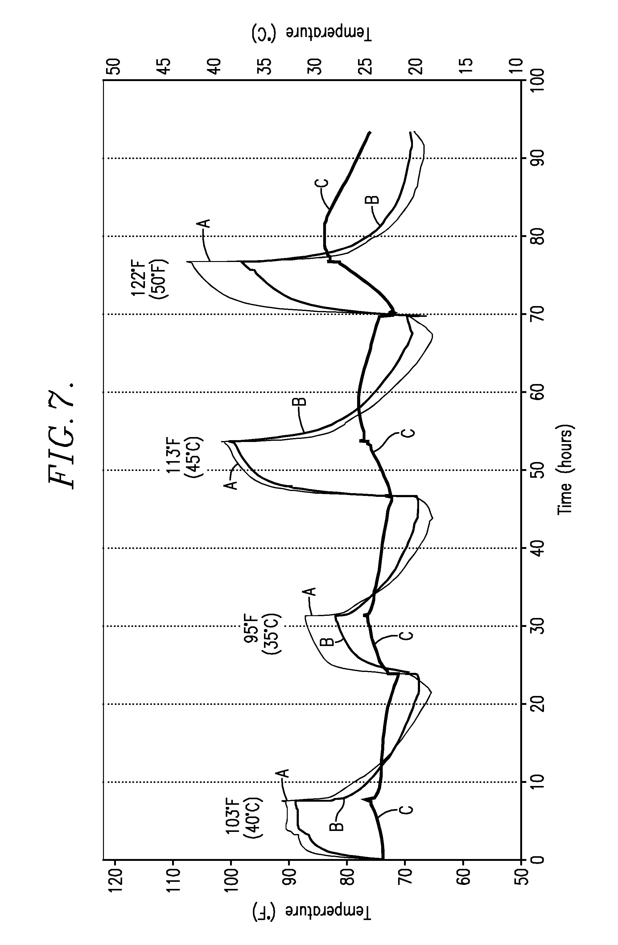 Cover assembly for temperature-sensitive cartons or articles