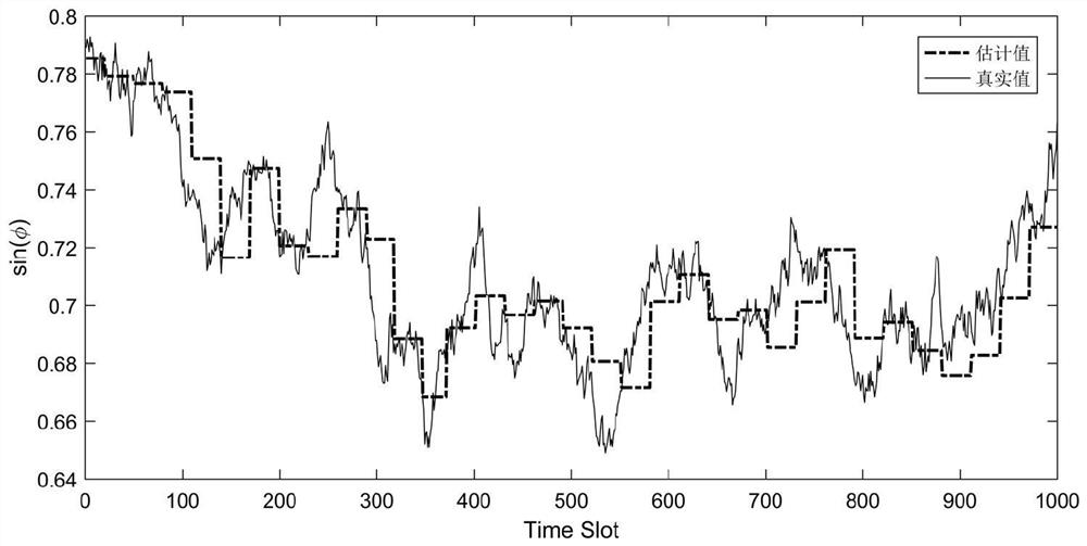 Adaptive millimeter wave beam tracking method based on extended Kalman filtering