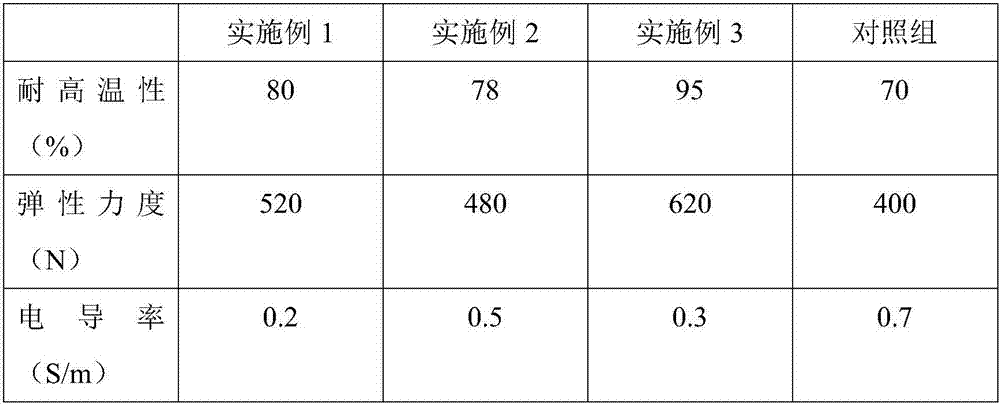 High-temperature-resistant insulation material applied to power equipment and preparation method of high-temperature-resistant insulation material