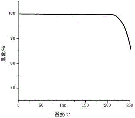 Antitumor drug nelarabine powder injection