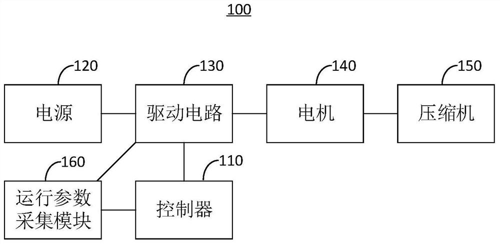 Defrosting control method and device, air conditioner and storage medium