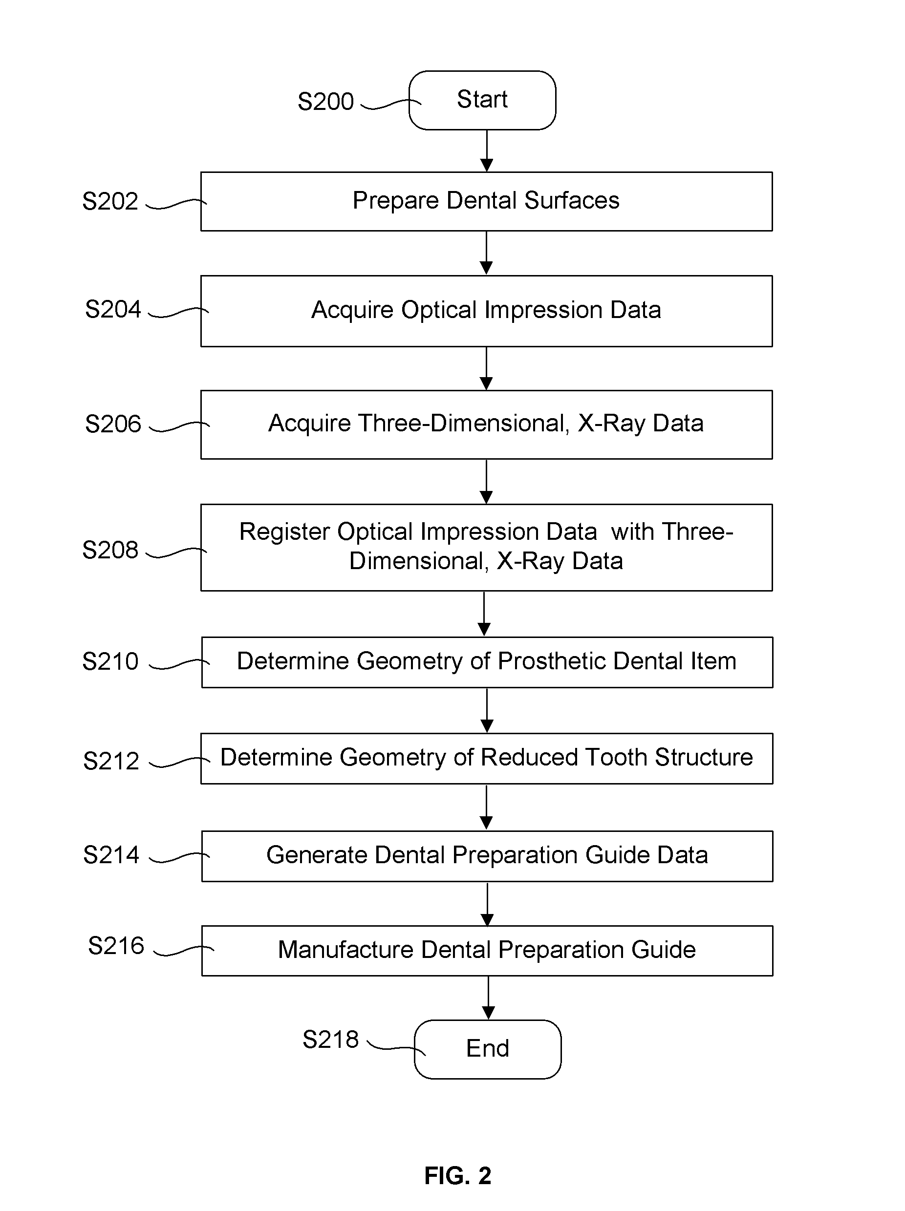 Systems, methods, apparatuses, and computer-readable storage media for designing and manufacturing custom dental preparation guides