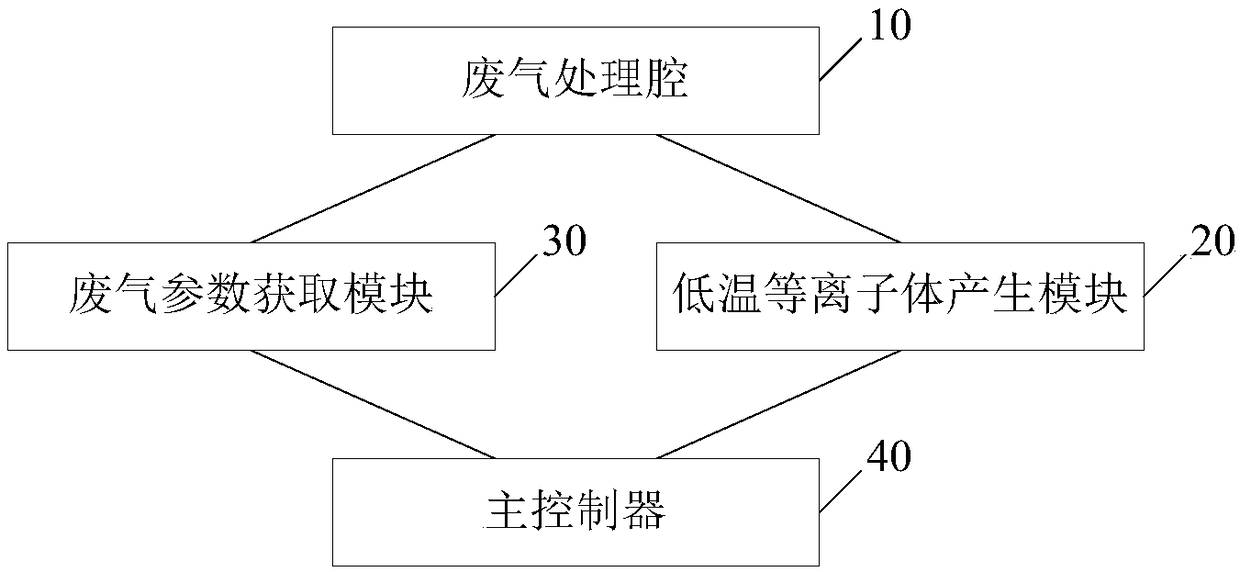 Exhaust gas treatment system