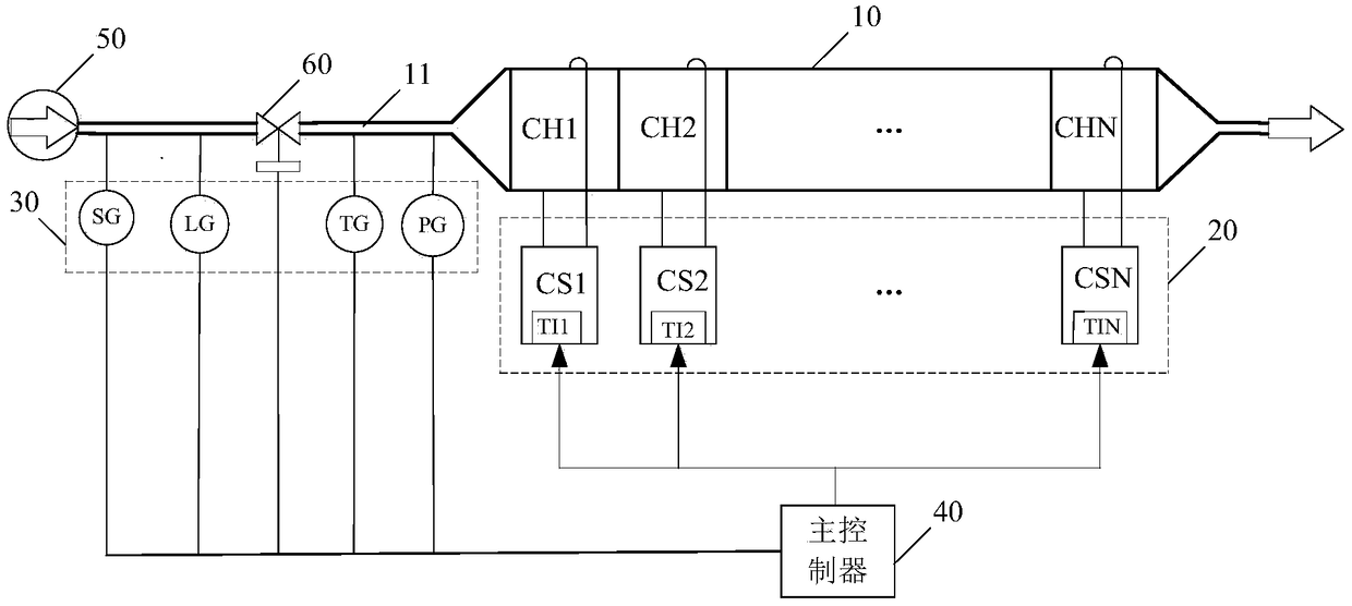 Exhaust gas treatment system