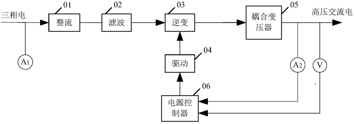 Exhaust gas treatment system