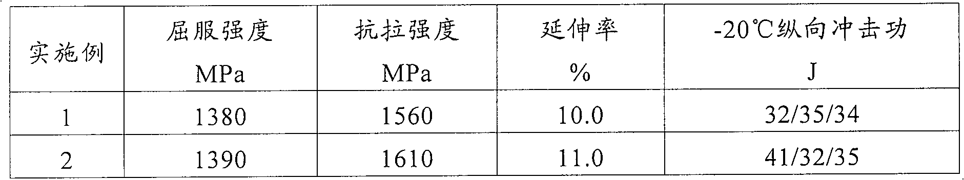 High-strength steel plate and manufacturing method thereof