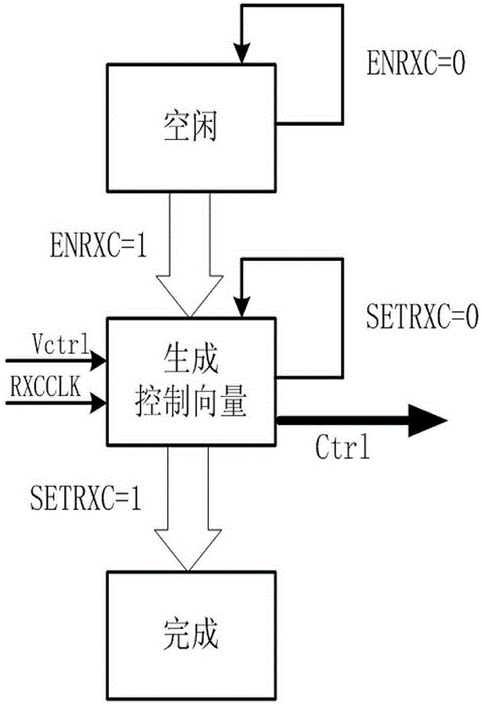 High-speed serial port load automatic calibration circuit