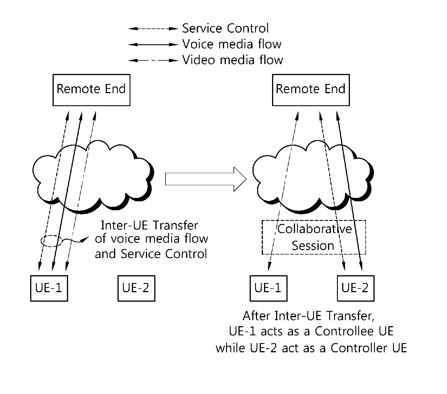 Method for performing inter-user equipment transfer in wireless communication system based on internet protocol multimedia subsystem