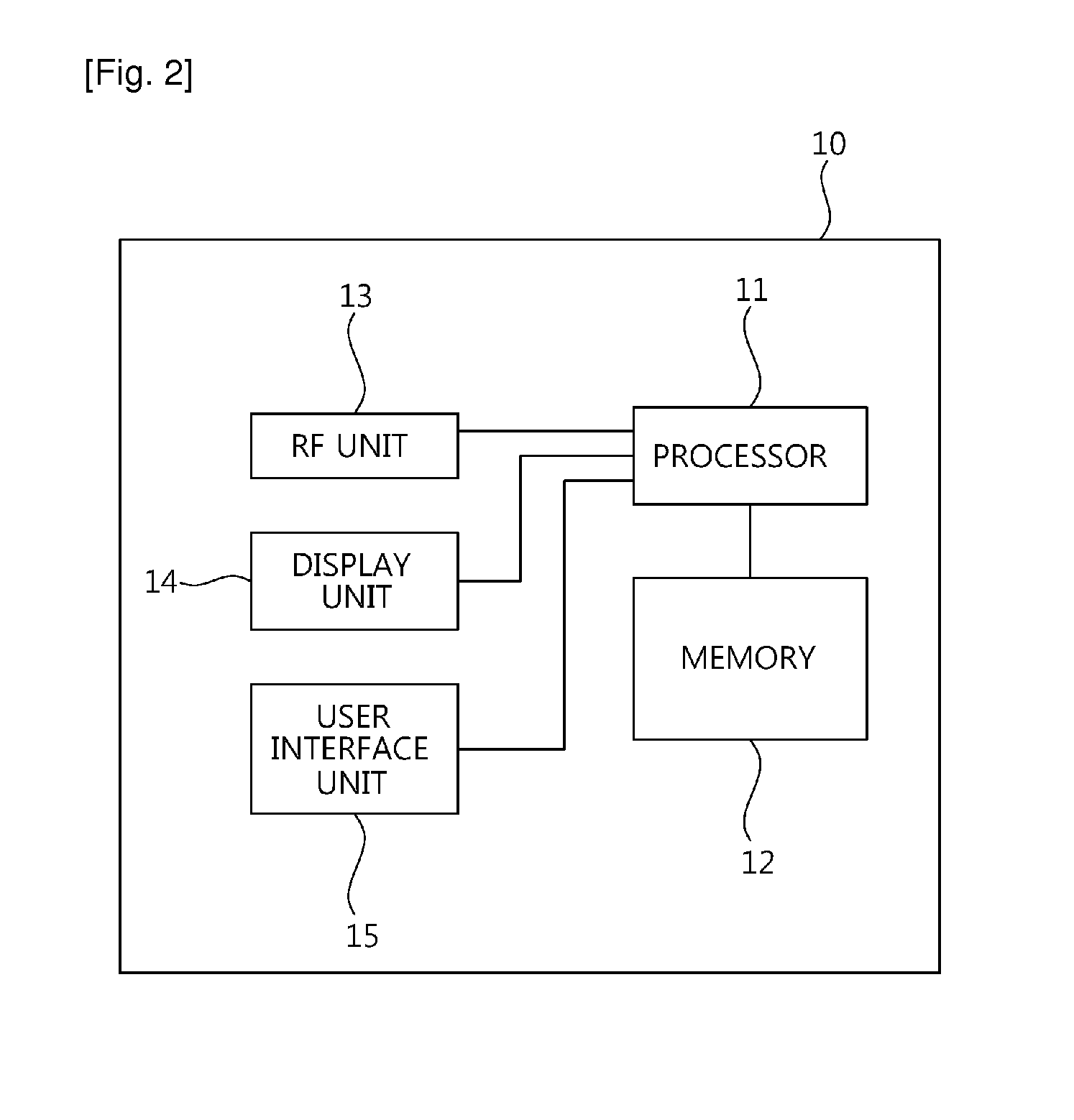 Method for performing inter-user equipment transfer in wireless communication system based on internet protocol multimedia subsystem