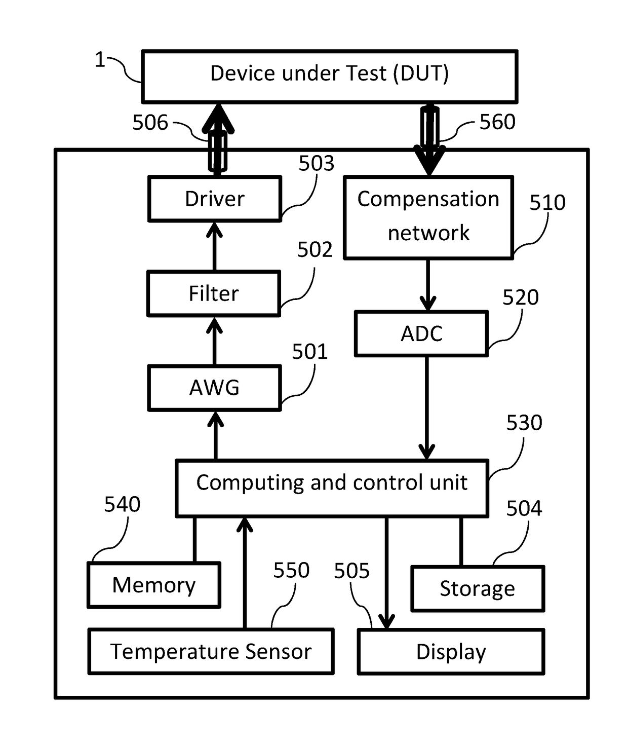 Method and apparatus to detect faults in rotary machines