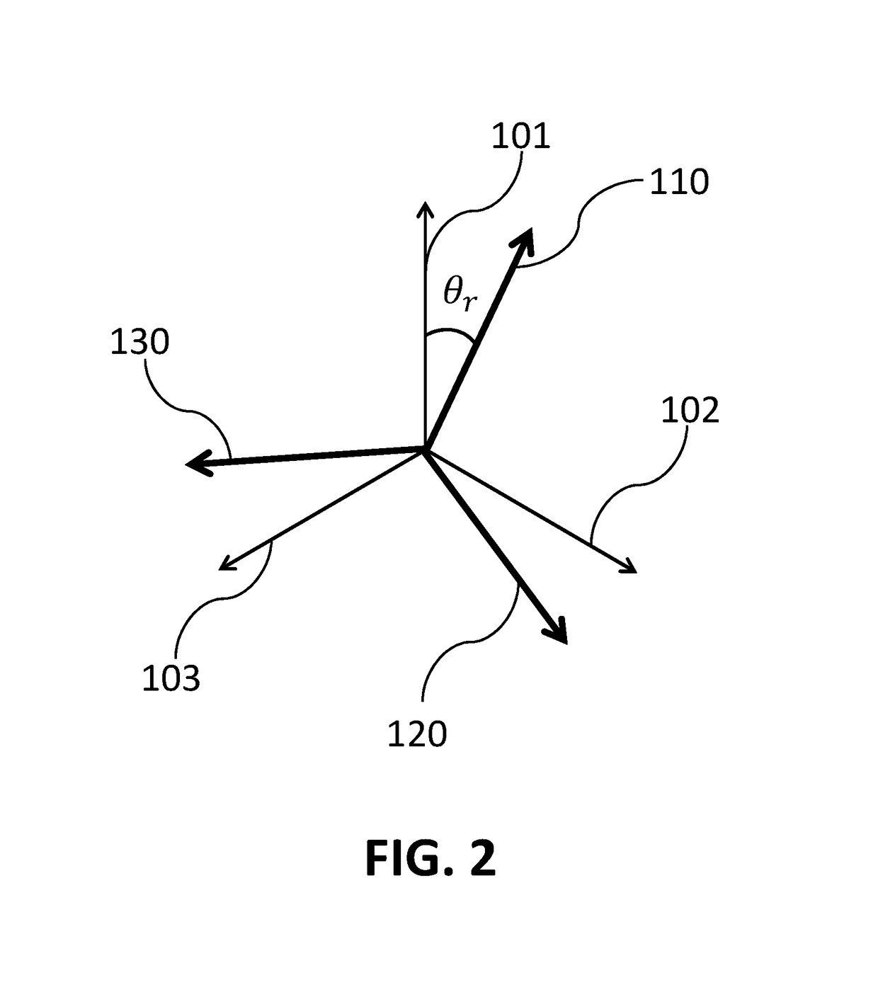 Method and apparatus to detect faults in rotary machines