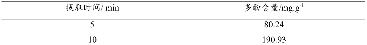 Preparation method of L-carnitine amino acid deep eutectic solvent and application thereof in polyphenol extraction