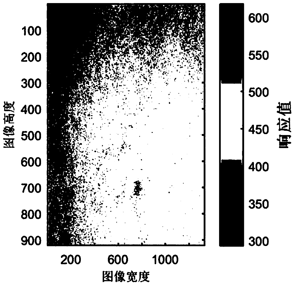 Multi-spectral imaging illumination space non-uniformity correction method