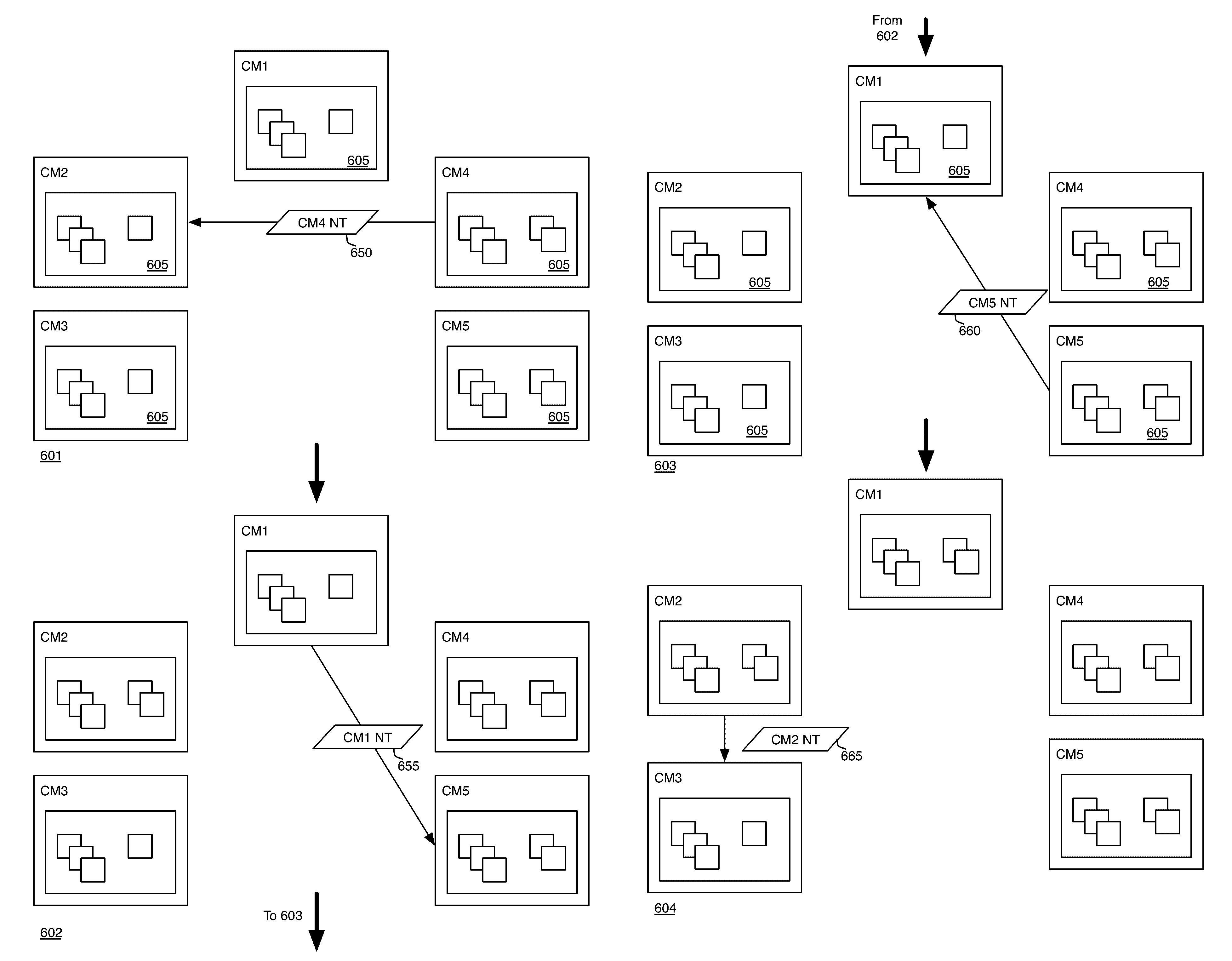 Self-managed overlay networks