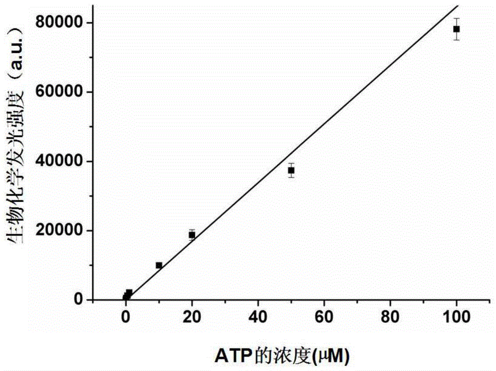 Method for detecting alkaline phosphatase in body fluid