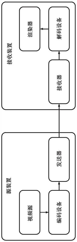 Video or image coding method and device therefor