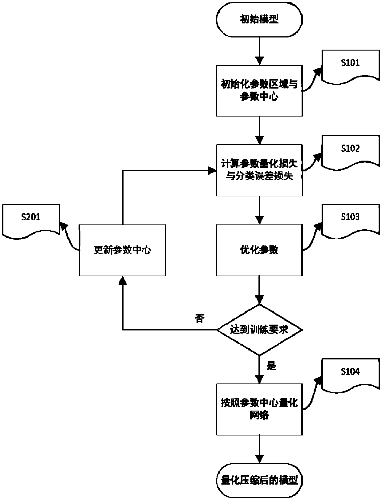 Neural network quantification method based on parameter norms