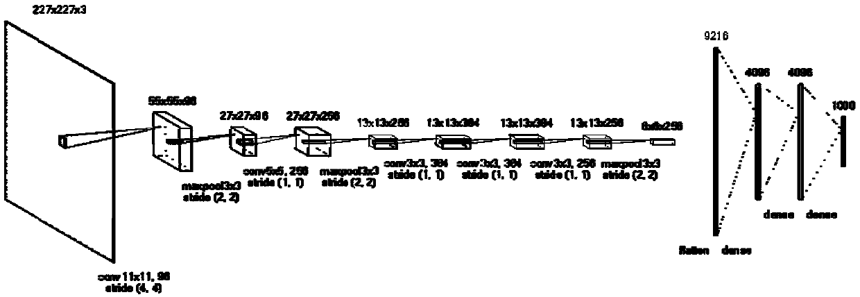 Neural network quantification method based on parameter norms