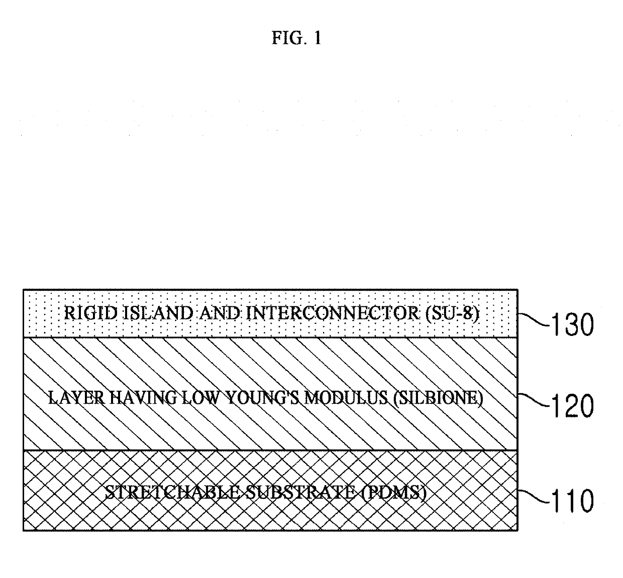 Method of fabricating rigid island pattern on stretchable layer with low young's modulus and stretchable electronic device platform using the same