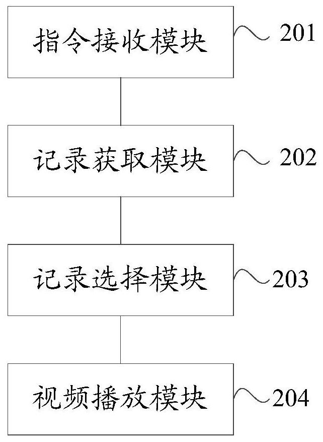 Interactive video playing recovery method and device, electronic equipment and storage medium