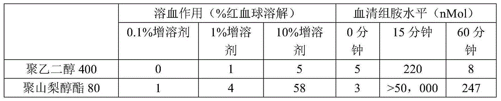 Application of mulberry-ginger cold injection to preparing of atomization preparation and rectal administration preparation