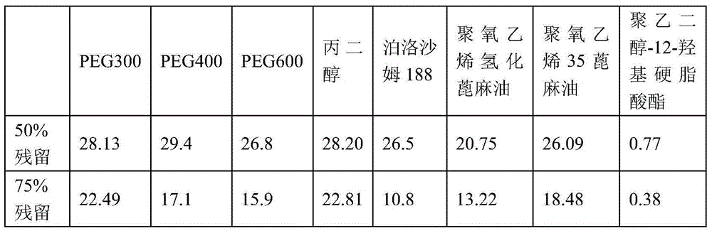 Application of mulberry-ginger cold injection to preparing of atomization preparation and rectal administration preparation