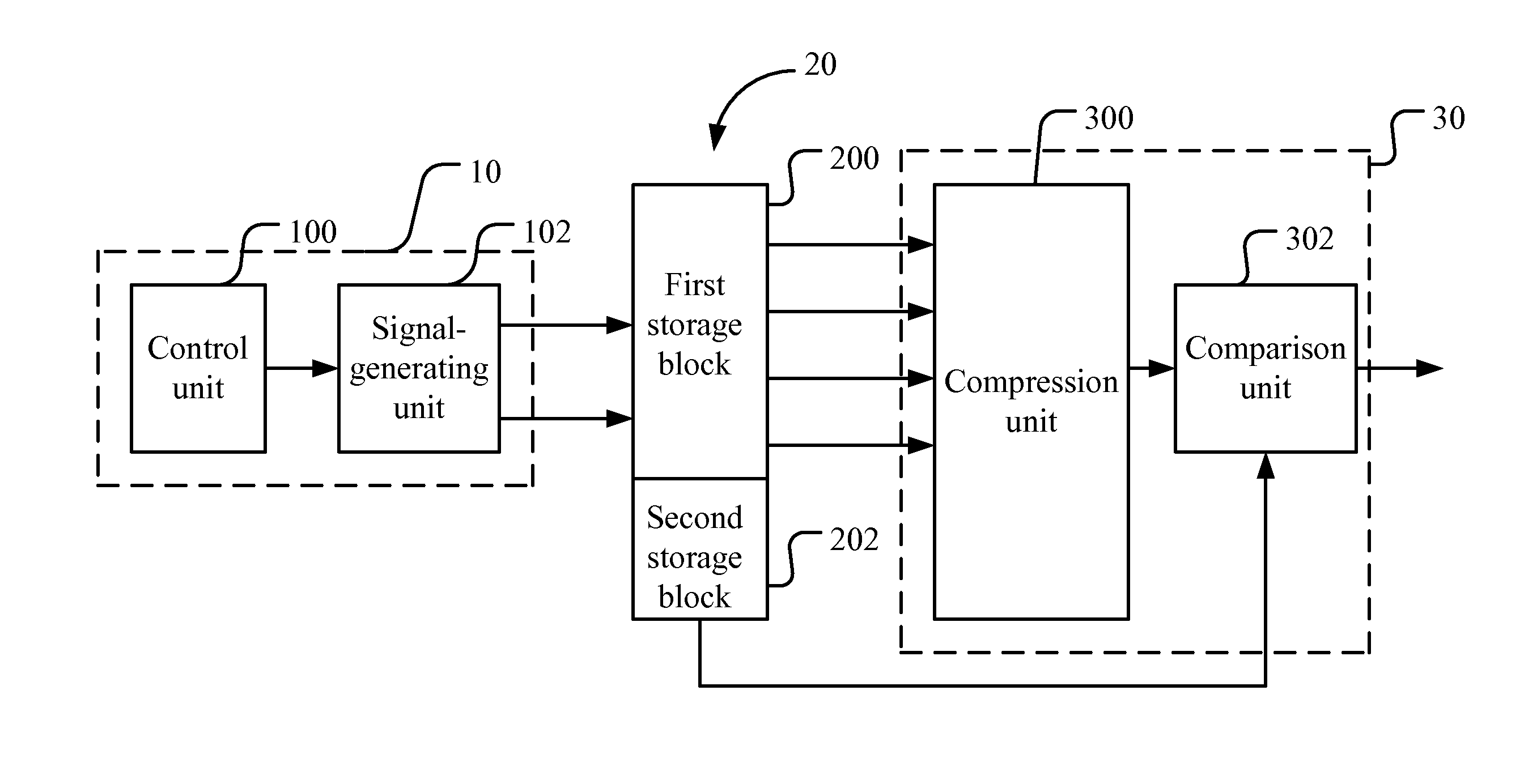 Memory with Self-Test Function and Method for Testing the Same