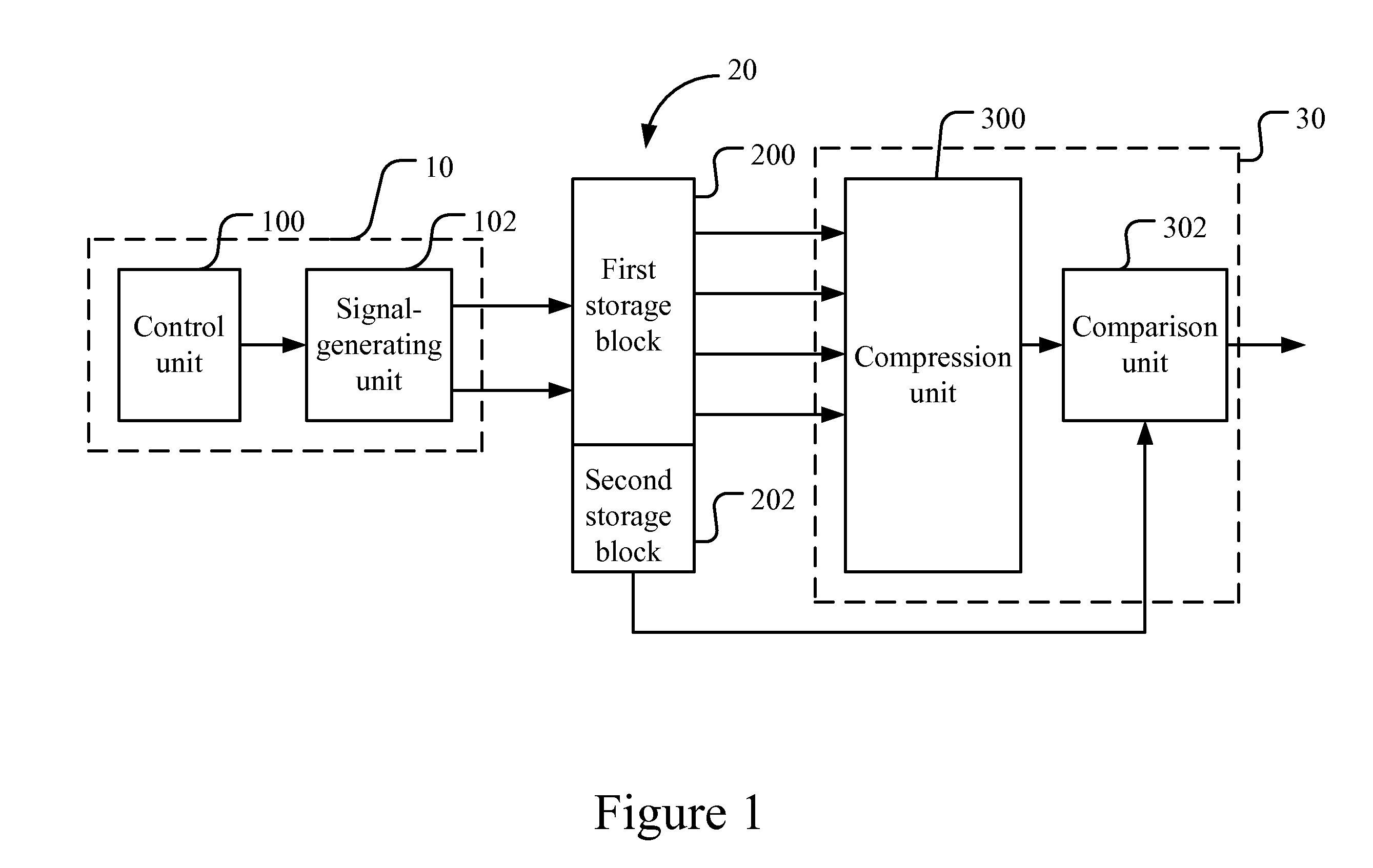 Memory with Self-Test Function and Method for Testing the Same