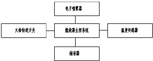 Flame detection protective device for combustor