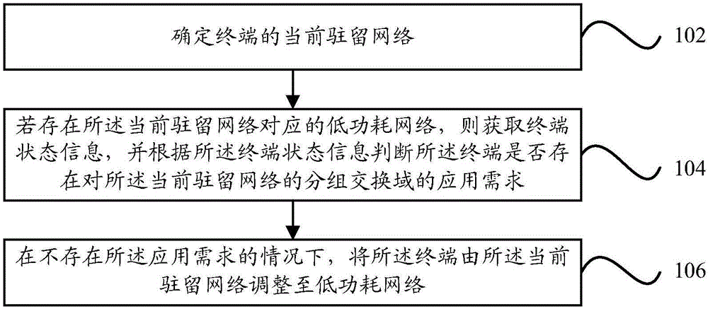 Resident network adjustment method and device and electronic device