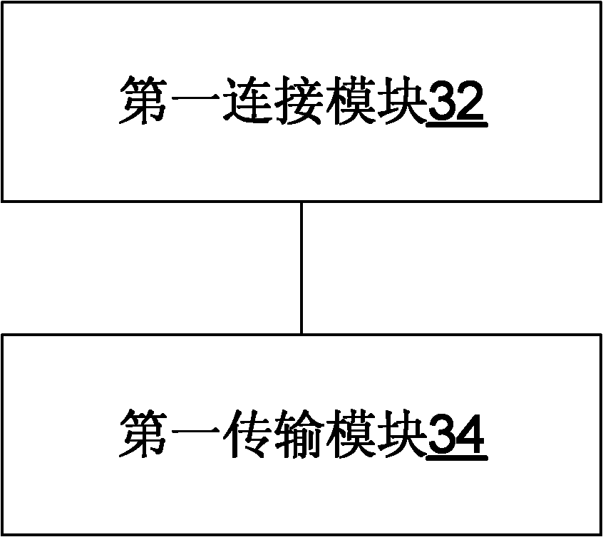 Data transmission method, terminal and computer