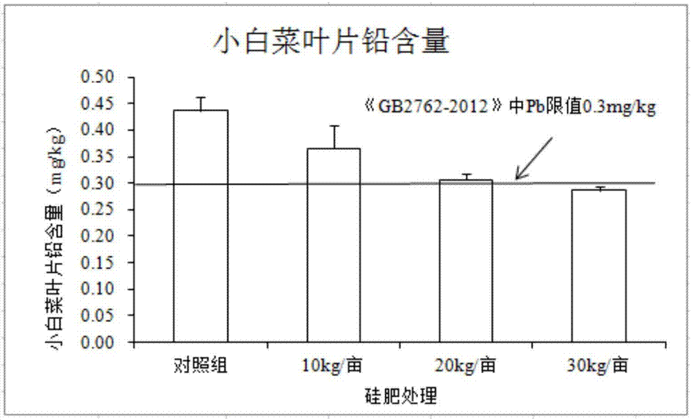 Compound silicon fertilizer for conditioning acid soil and preparation method of compound silicon fertilizer