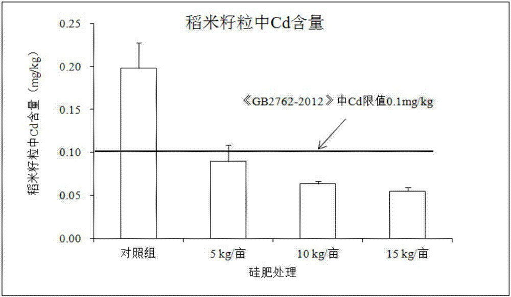 Compound silicon fertilizer for conditioning acid soil and preparation method of compound silicon fertilizer