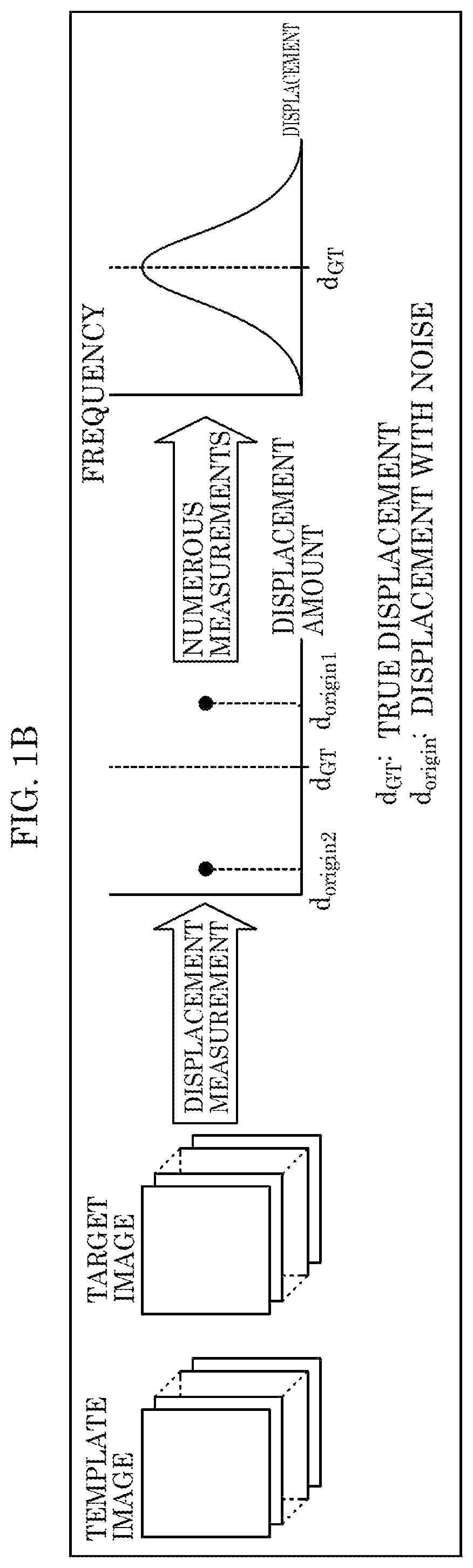 Displacement measurement device and displacement measurement method