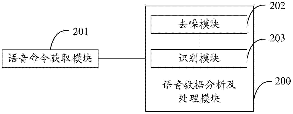 Speed-controlled appliance and method of filtering noise therein