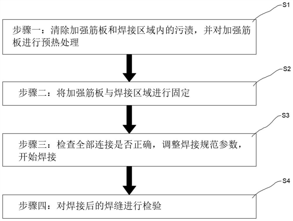 Reinforcing rib plate welding process and welding equipment thereof