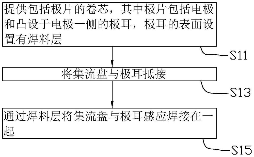 Battery cell manufacturing method